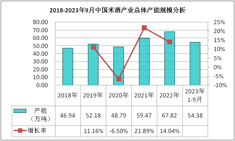 凯发k8官方首页 米酒市场数据深度调研与发展趋势分析报告